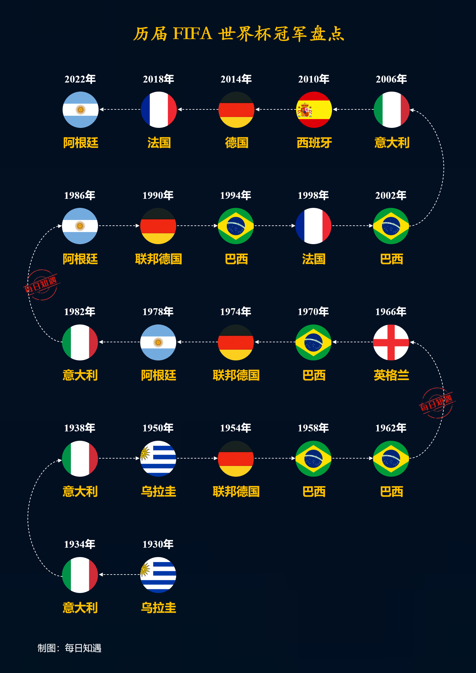 包含欧洲杯赛季收官，冠军榜单揭晓的词条